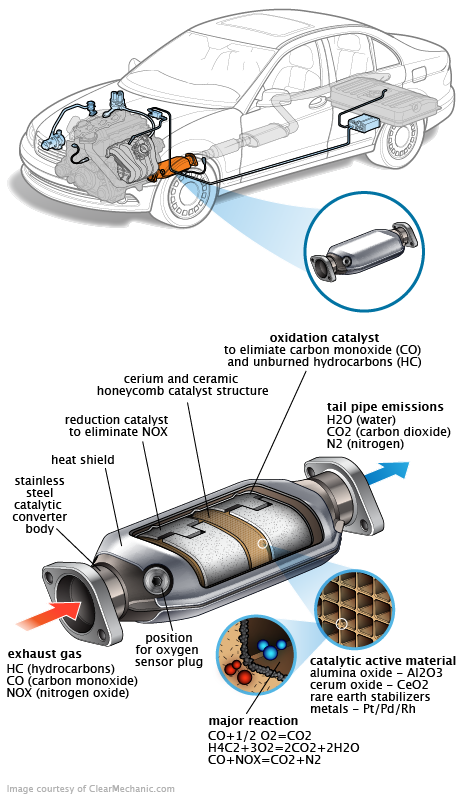 See B0877 repair manual